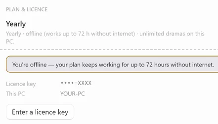 The PLAN & LICENCE card on a Yearly plan with no connection to the licence server: Yearly · offline (works up to 72 h without internet) · unlimited dramas on this PC., the notice You’re offline — your plan keeps working for up to 72 hours without internet., and Enter a licence key without Deactivate this PC